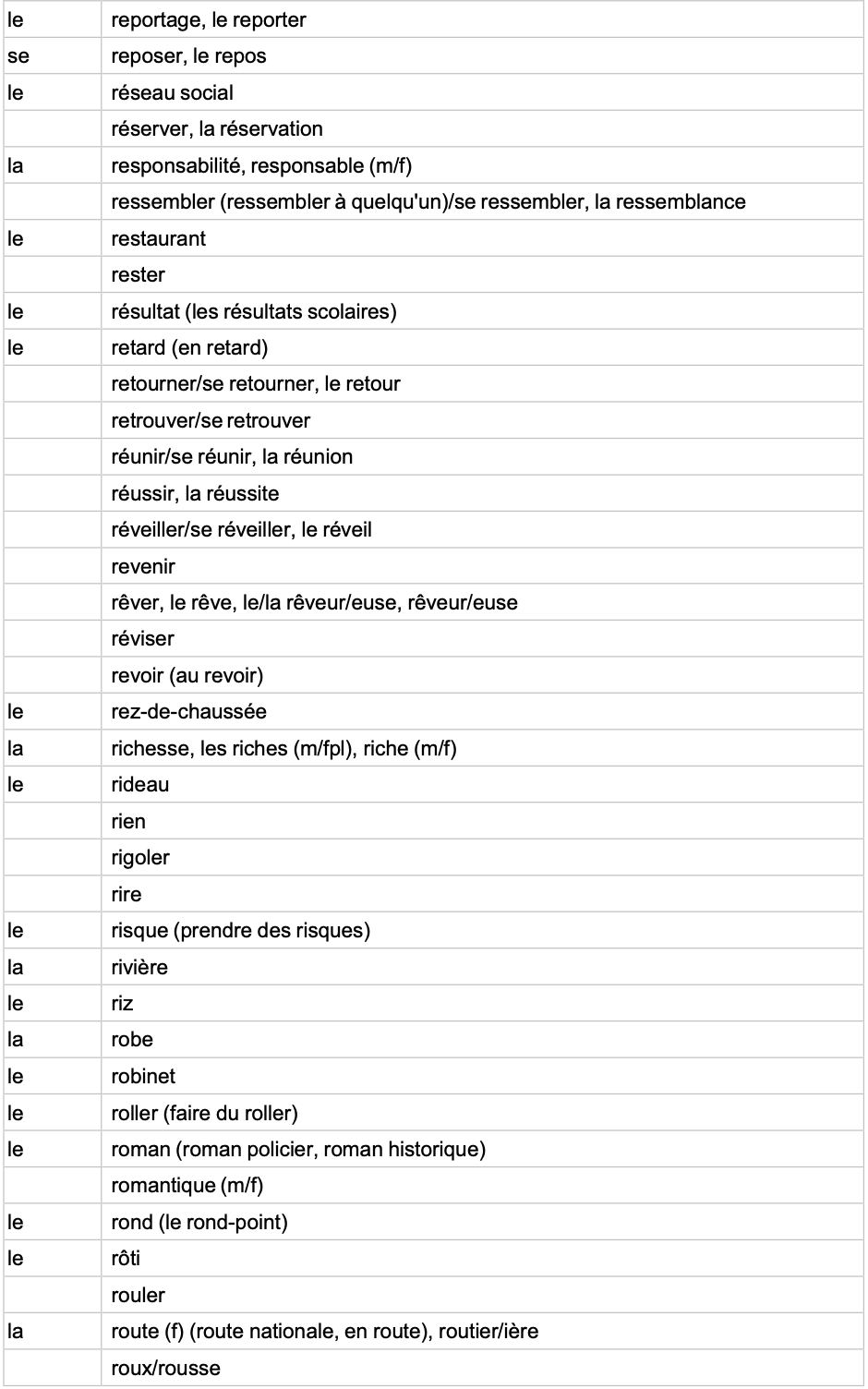 IGCSE French Minimum Core Vocabulary